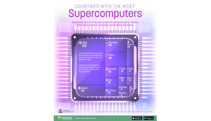 What the Global Supercomputer Rankings Reveal About the Future of AI Infrastructure